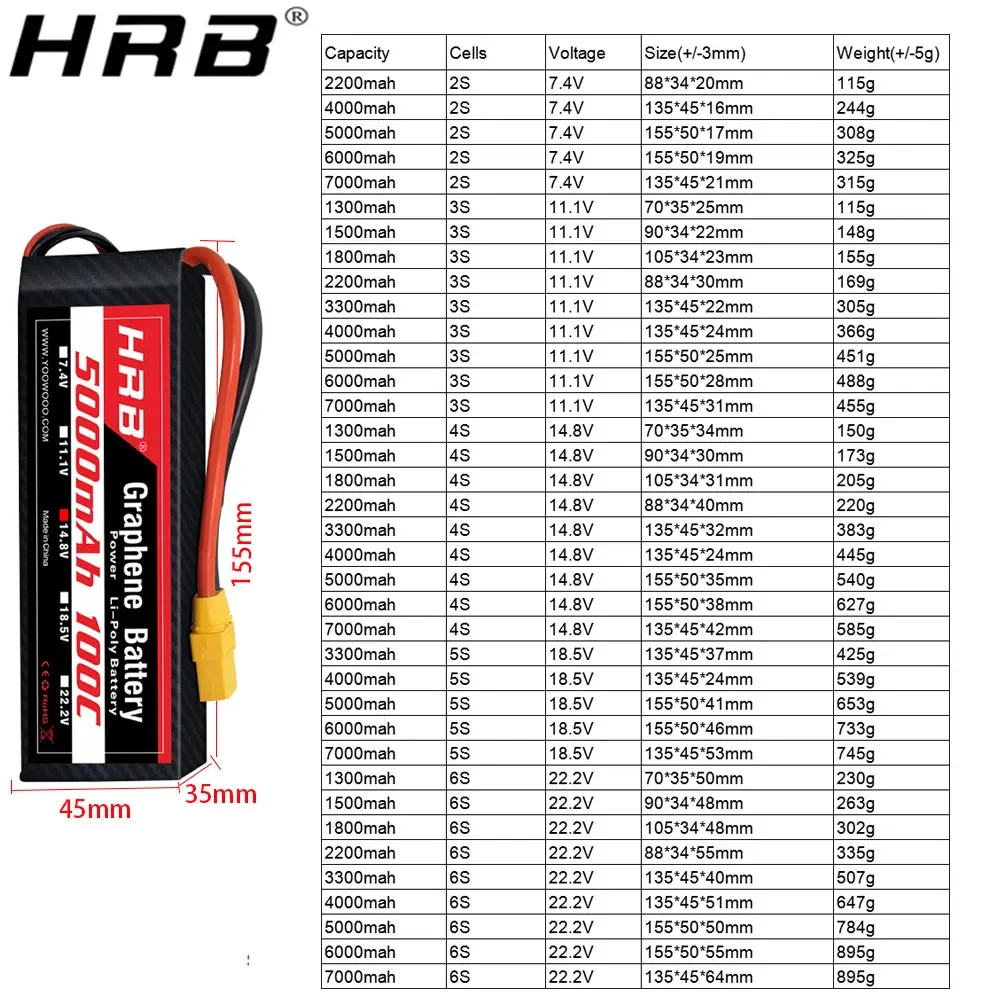 2PC Grafen Pil 2S 3S 4S 6S RC  - 6S Lipo Battery 22.2V 5000Mah incelemesi ve fiyatı